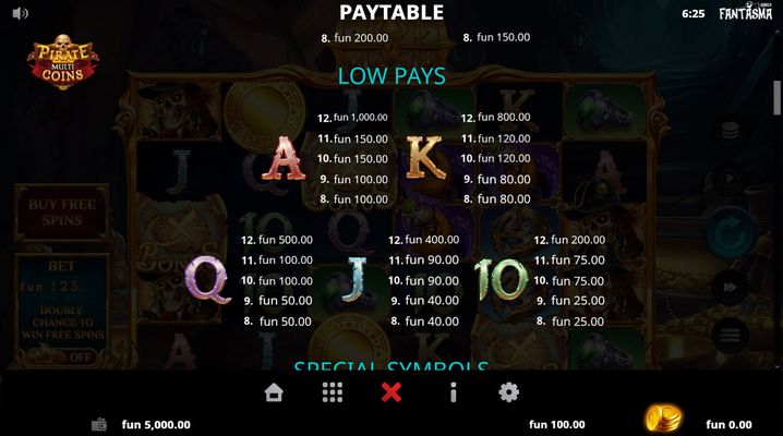 Low Value Symbols Paytable