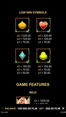 Low Value Symbols Paytable