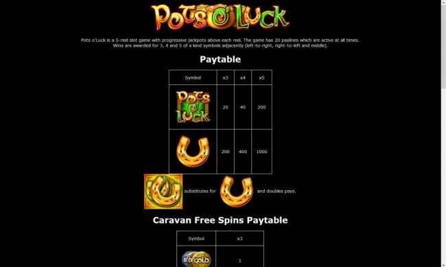 Paytable