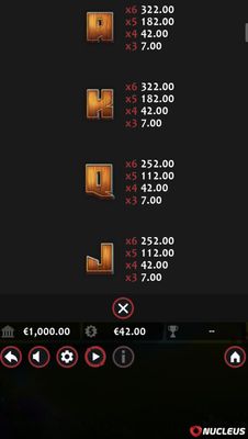 Low Value Symbols Paytable