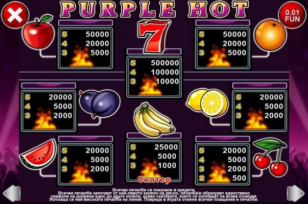 Slot game symbols paytable featuring fruit themed icons.