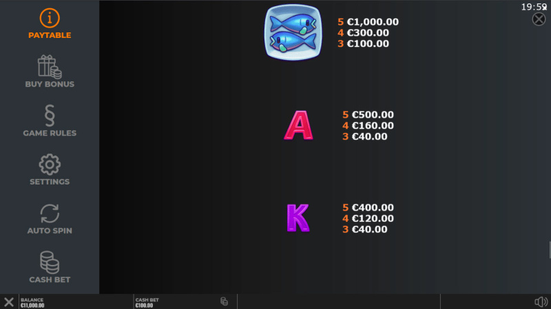 Medium Value Symbols Paytable