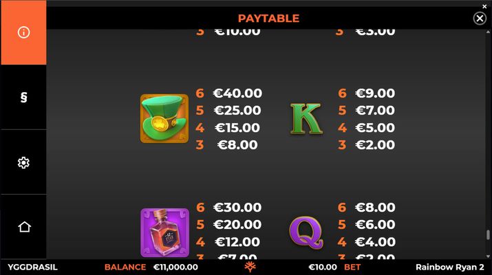 Medium Value Symbols Paytable