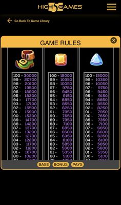 Medium Value Symbols Paytable