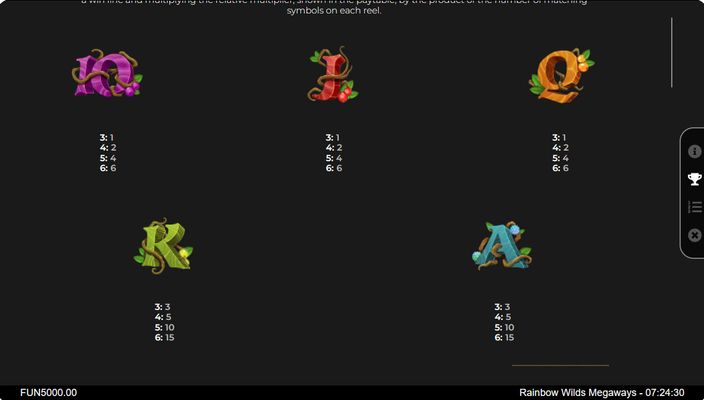 Low Value Symbols Paytable