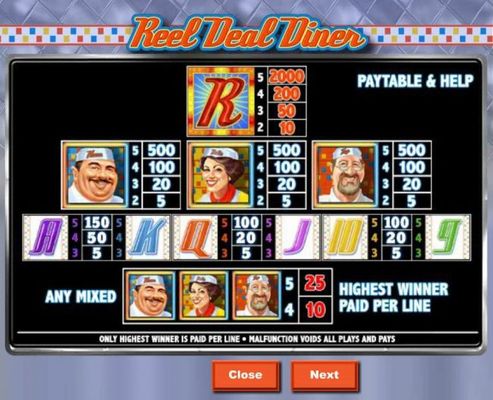 Slot game symbols paytable featuring diner inspired icons.