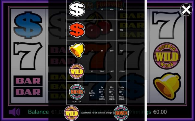 High value slot game symbols paytable