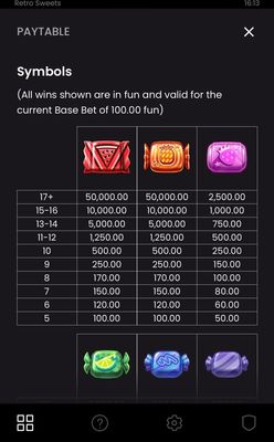 High Value Symbols Paytable