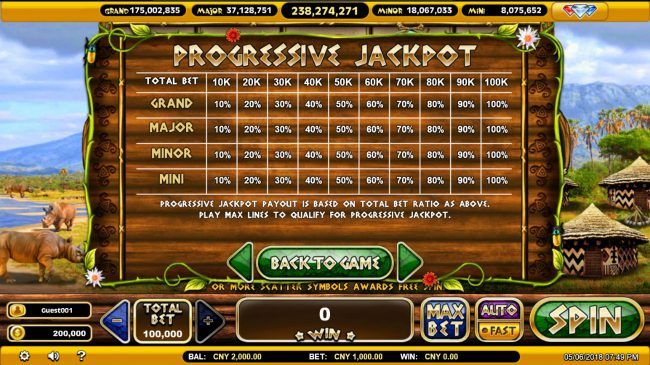 Progressive Jackpot Rules