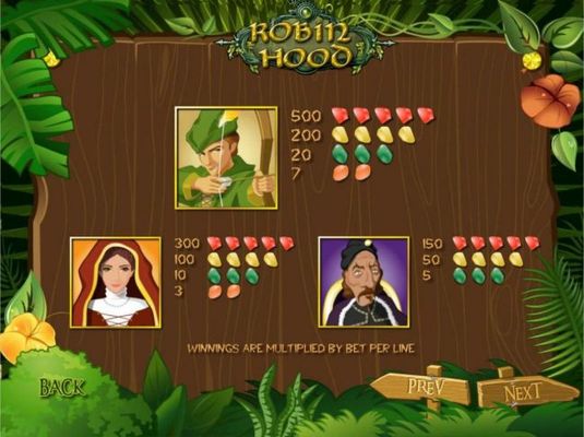 High value slot game symbols paytable.