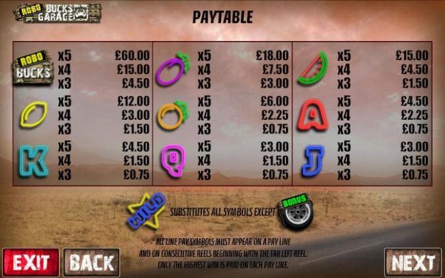 Paytable