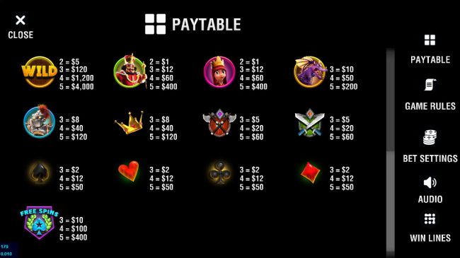 Paytable