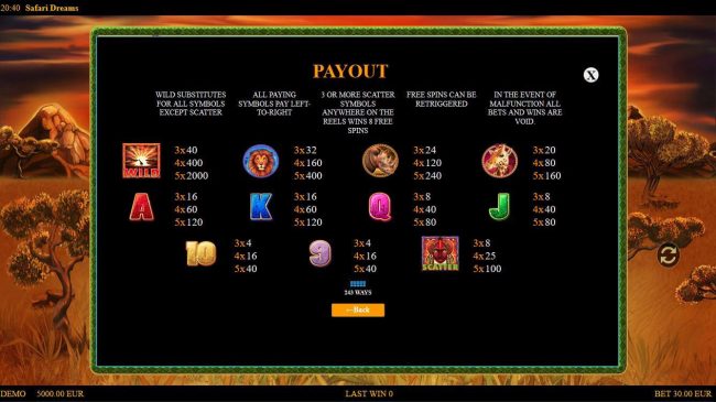 Slot game symbols paytable