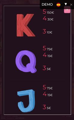 Low Value Symbols Paytable