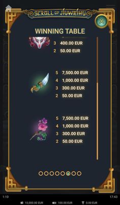 Medium Value Symbols Paytable