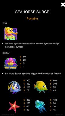 High Value Symbols Paytable