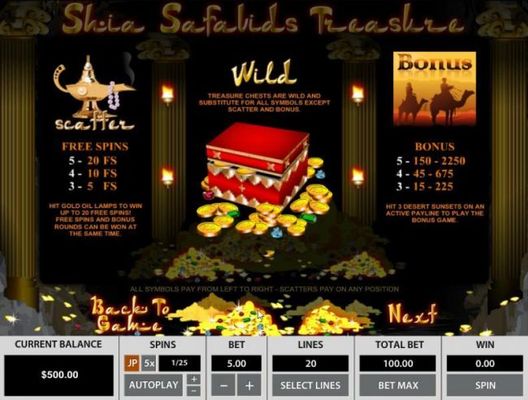 Scatter, Wild, Bonus and slot game symbols paytable.