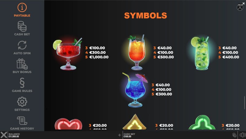 High Value Symbols Paytable