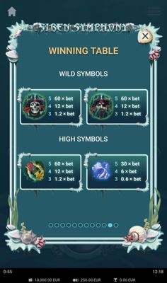 High Value Symbols Paytable