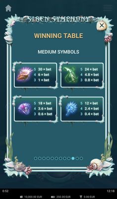 Medium Value Symbols Paytable