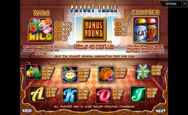 Slot game symbols paytable. Only the highest winning combnation pays per line. All payouts are in coins unless specified otherwise.