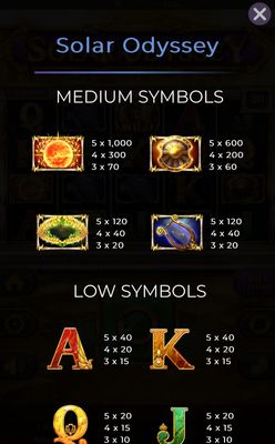 Medium Value Symbols Paytable