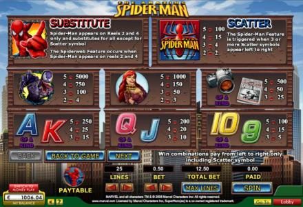 Slot game symbols paytable