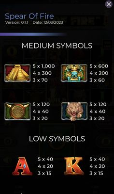 Medium Value Symbols Paytable