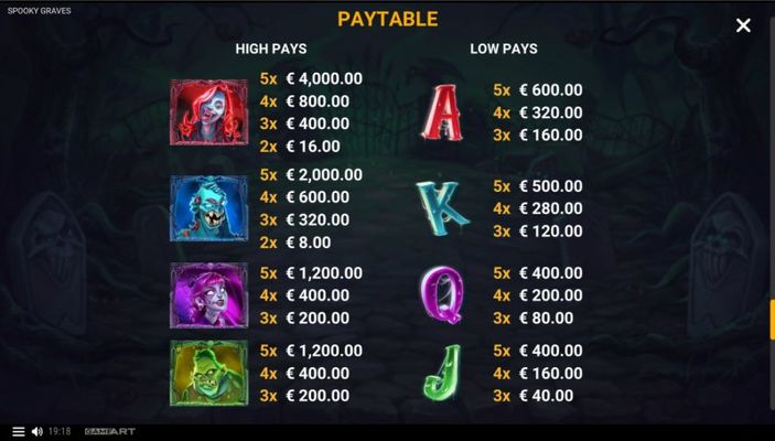 Paytable