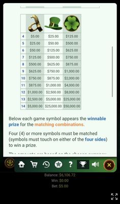 High Value Symbols Paytable