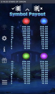 Low Value Symbols Paytable