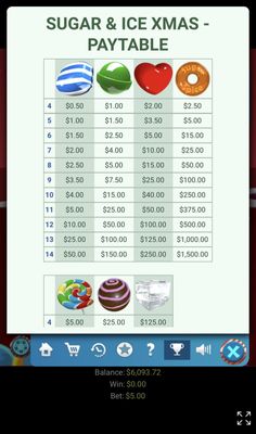 Low Value Symbols Paytable