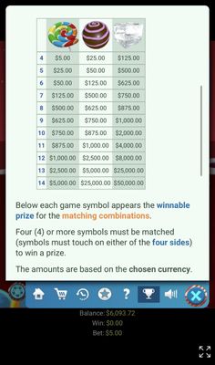 High Value Symbols Paytable