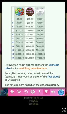 High Value Symbols Paytable