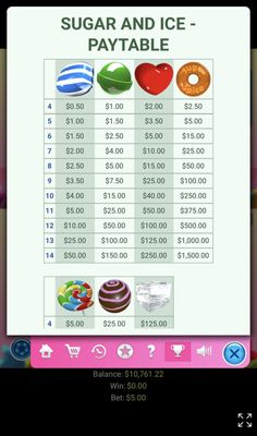 Low Value Symbols Paytable