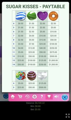 Low Value Symbols Paytable