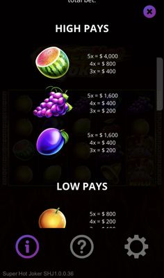 High Value Symbols Paytable