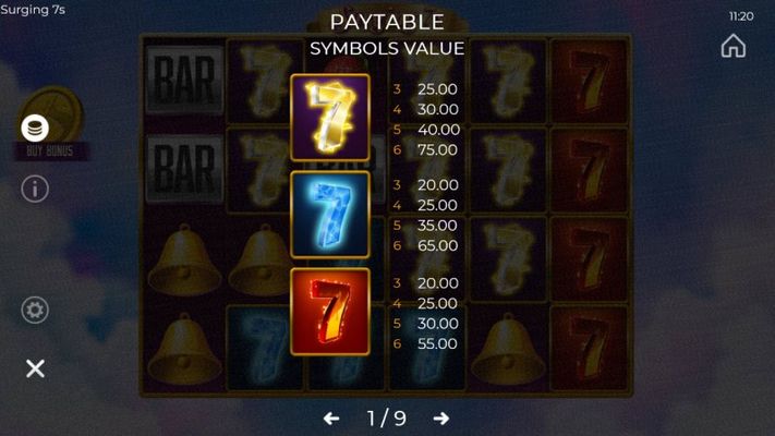 High Value Symbols Paytable