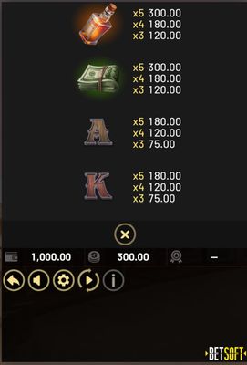 Medium Value Symbols Paytable