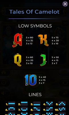 Low Value Symbols Paytable