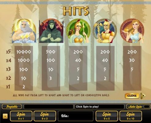 High value slot game symbols paytable.