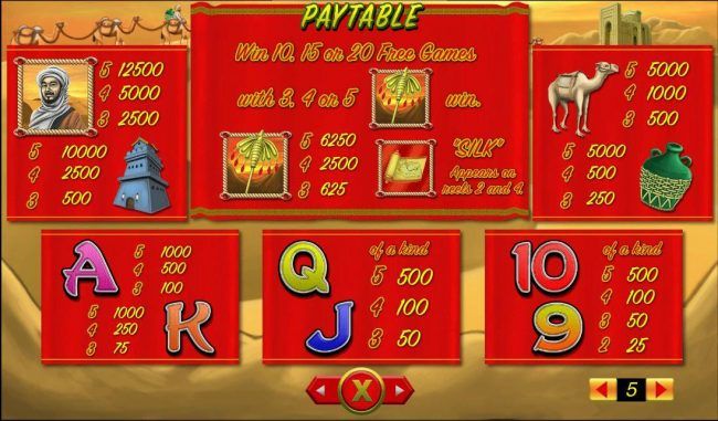 Paytable