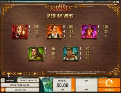 Medium Win Symbols Paytable