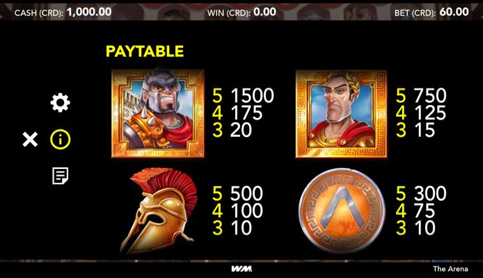 High Value Symbols Paytable