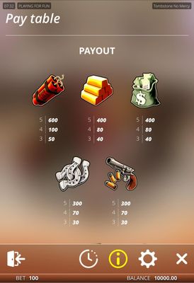 High Value Symbols Paytable