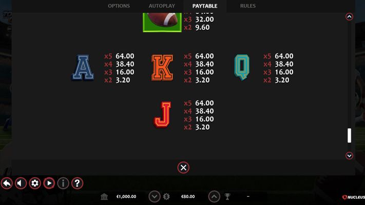 Low Value Symbols Paytable