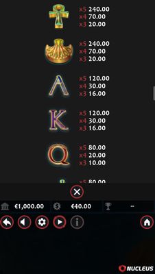 Low Value Symbols Paytable