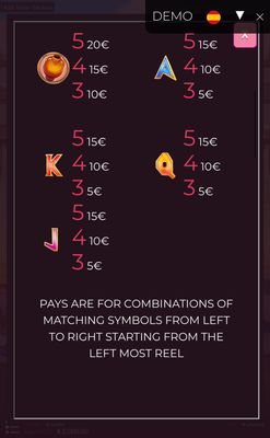 Low Value Symbols Paytable