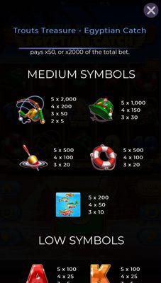 Medium Value Symbols Paytable