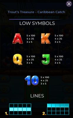 Low Value Symbols Paytable